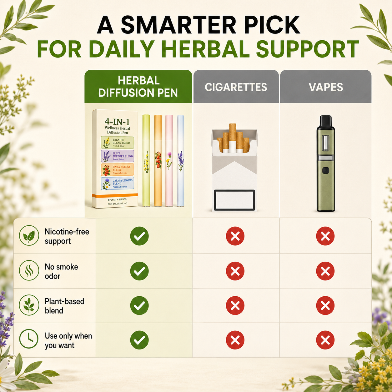 Breathe Better, Live Cleaner – Natural Air Herbal Diffuser Stick